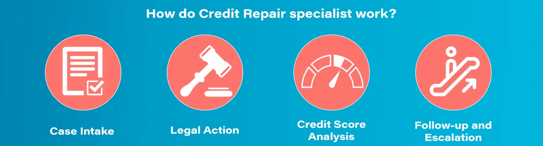 How-do-Credit-Repair-specialist-work